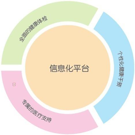 健康管理 中信健康百科指南