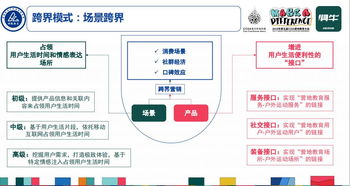 增长实战 营地教育如何借势户外运动实现跨界经营与破局
