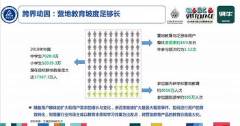营地教育如何赋能体育经营 “跨界”才能破解成长困局